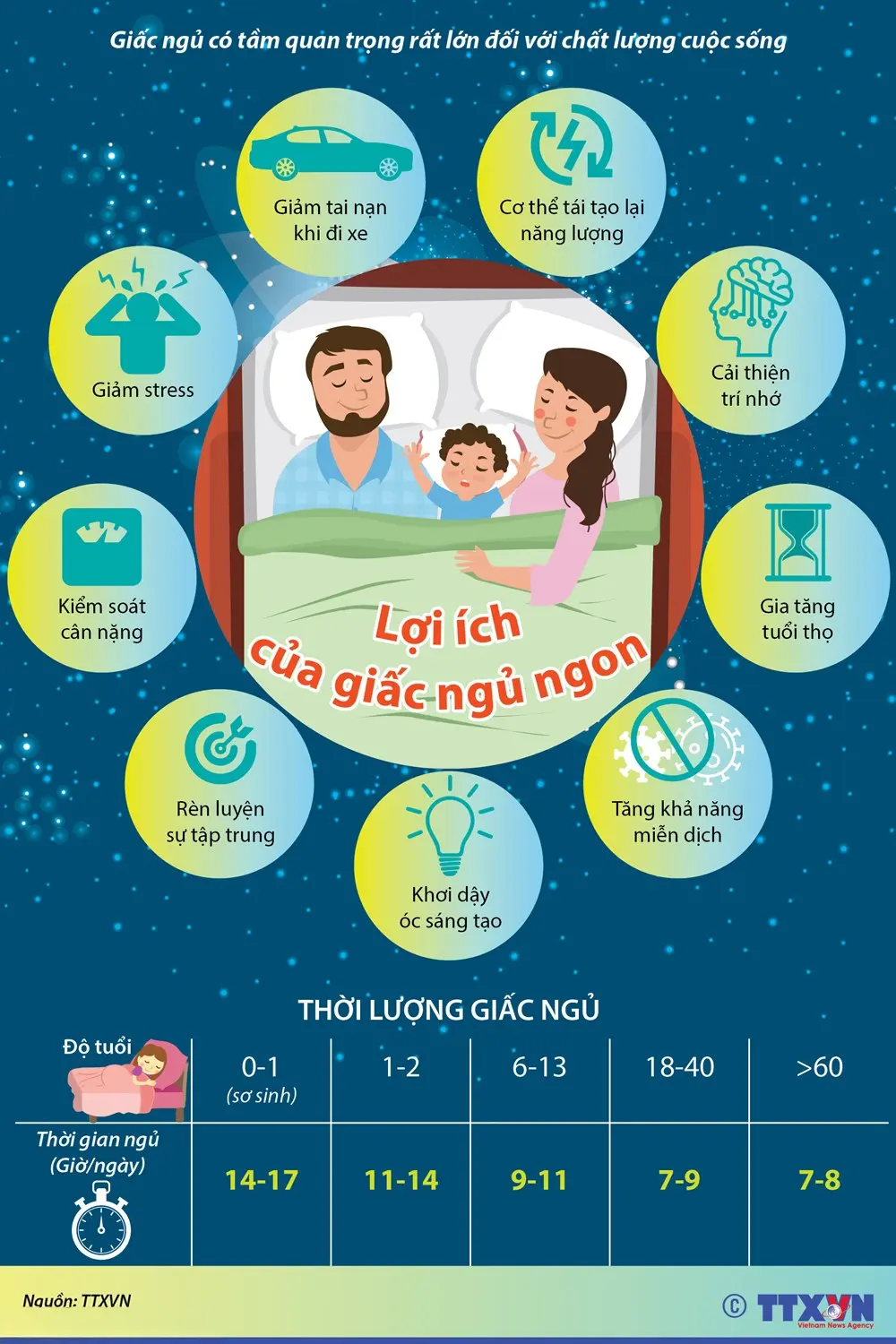 Lợi ích của giấc ngủ sâu