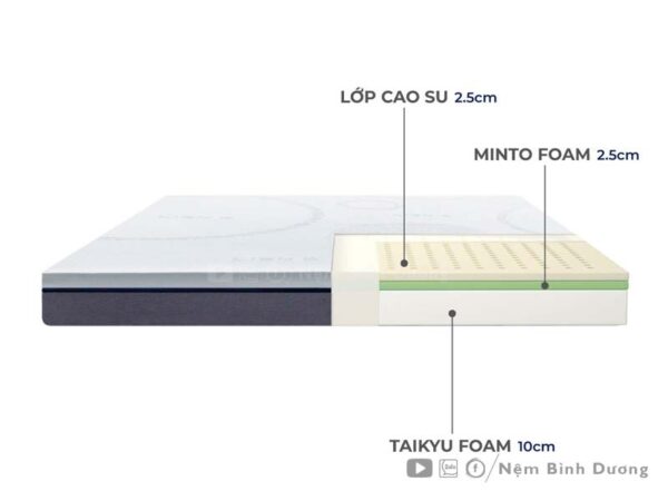 Nệm cao su Hybrid Liên Á IKI - Nệm Bình Dương