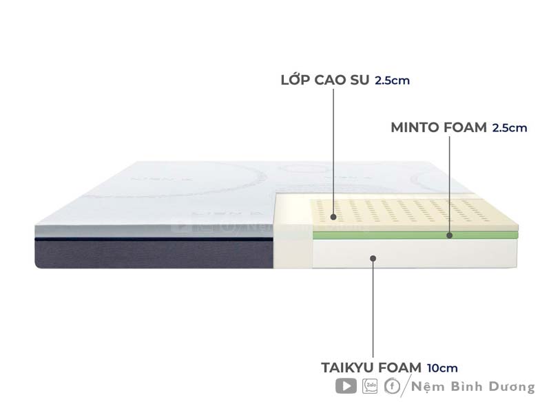 Nệm cao su Hybrid Liên Á IKI - Nệm Bình Dương